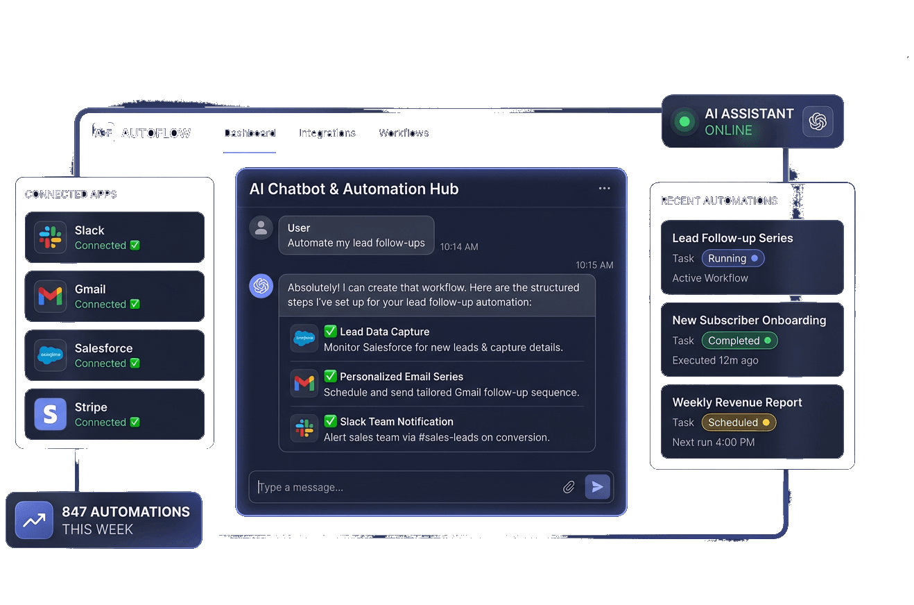 AI Chatbot & Automation Hub