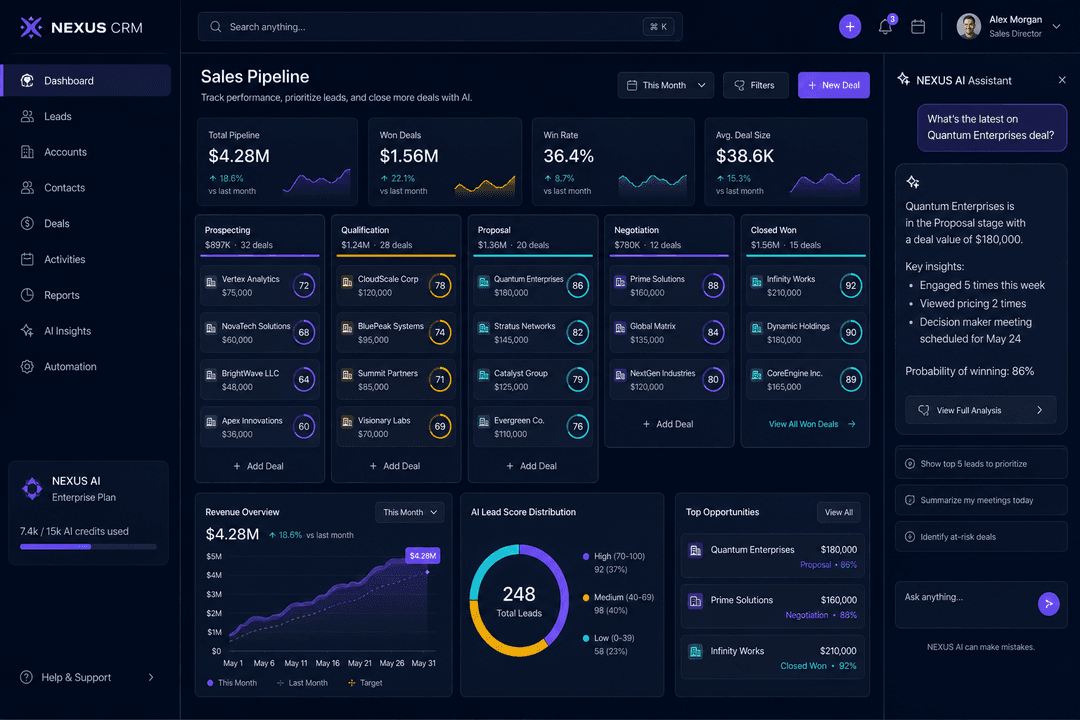 AI-Powered CRM That Turns Leads Into Revenue