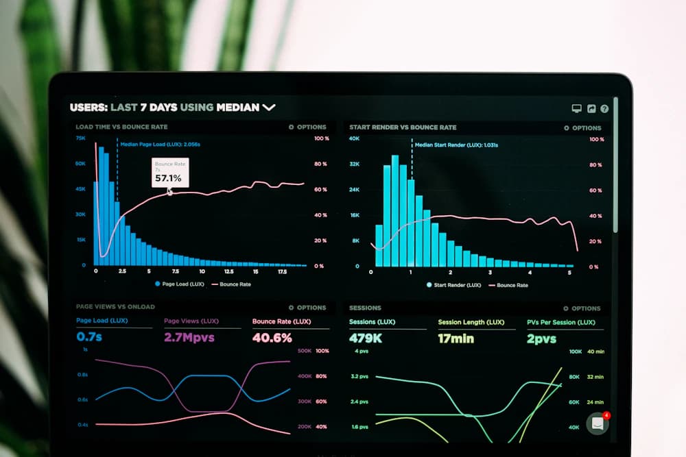 Dashboards used for CRM and operations