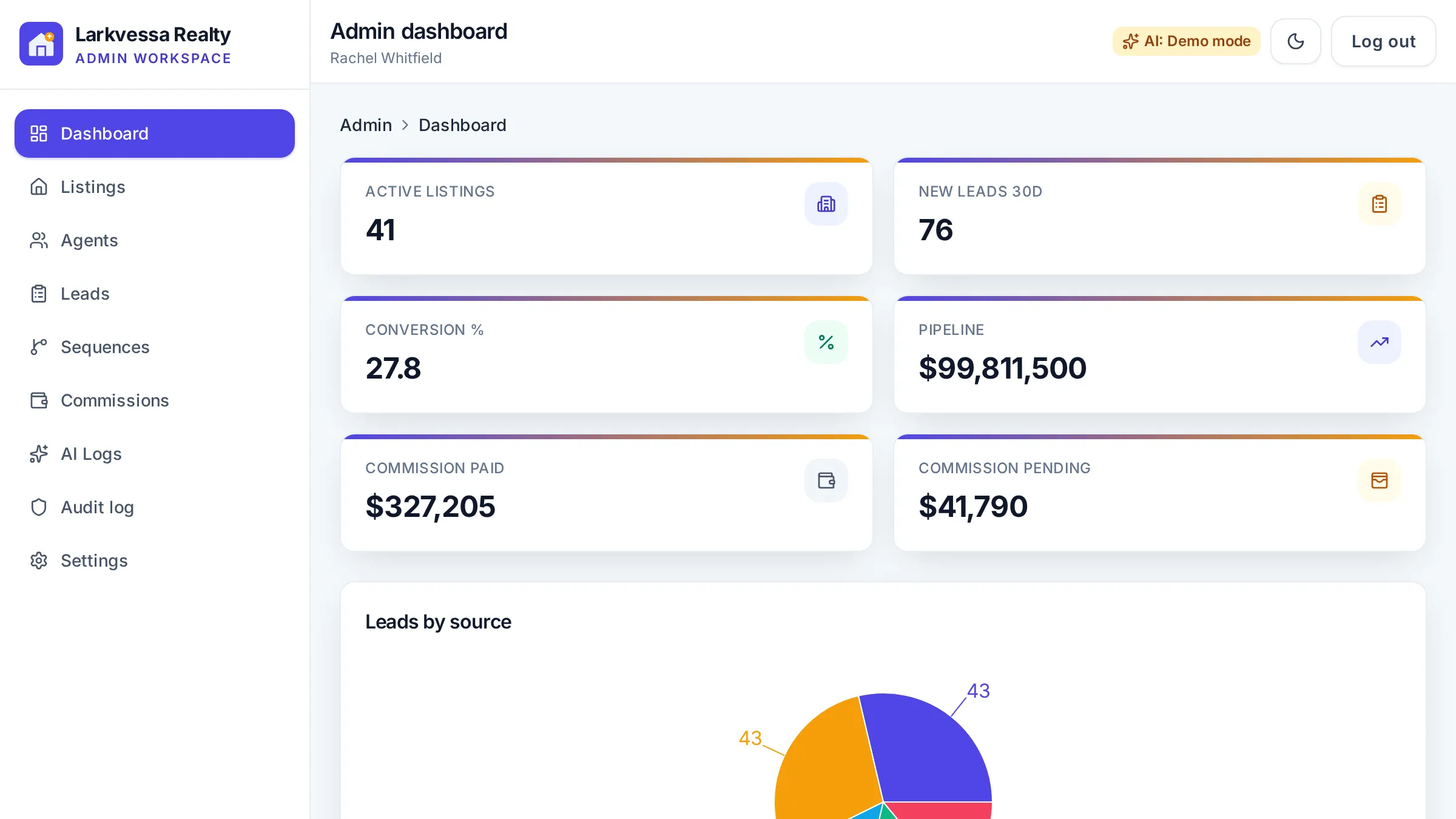 Broker admin dashboard with KPIs and charts