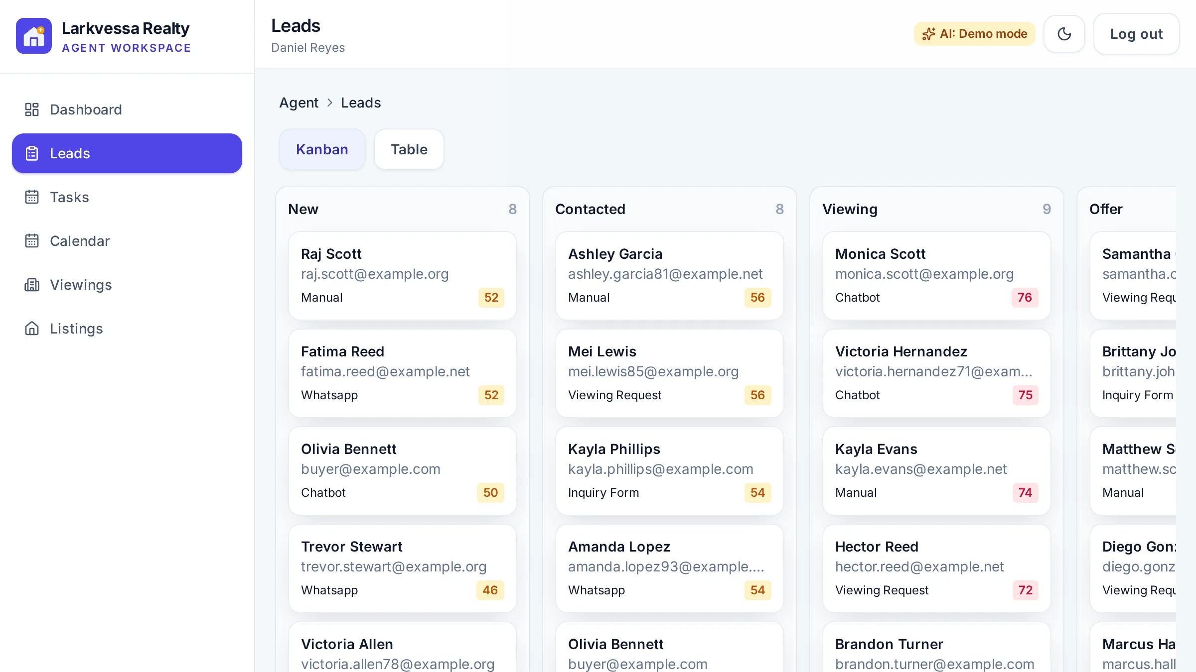 Six-stage Kanban lead pipeline