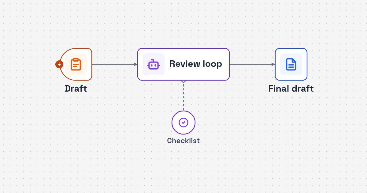 Workflow diagram: draft submission to reviewer and writer agent loop to final draft for Draft Review and Rewrite AI Agent for Editors