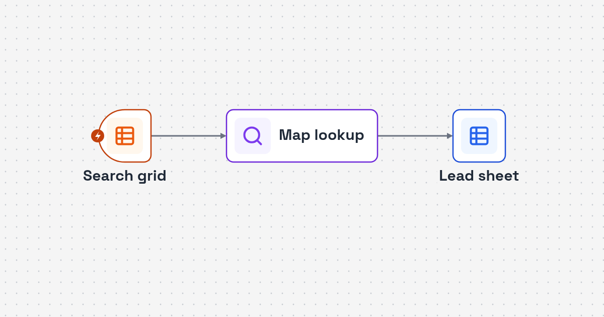 Workflow diagram: search grid to Maps queries and deduplication to lead sheet for Local Business Lead List Automation from Map Searches