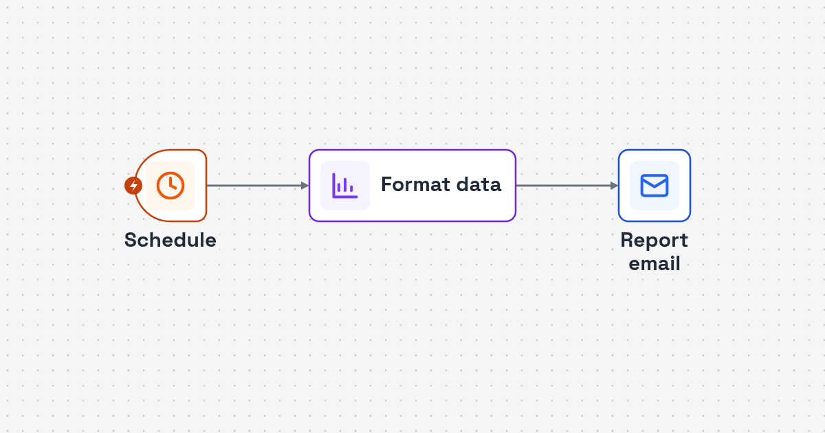 Workflow diagram: scheduled analytics request to period comparison to emailed HTML report for Website Traffic Report Automation for Marketing Teams
