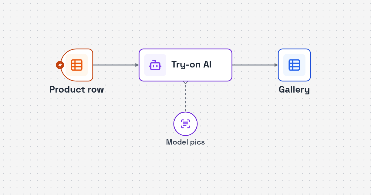Workflow diagram: product garment photo to AI try-on render to store gallery for WooCommerce Virtual Try-On Image Automation