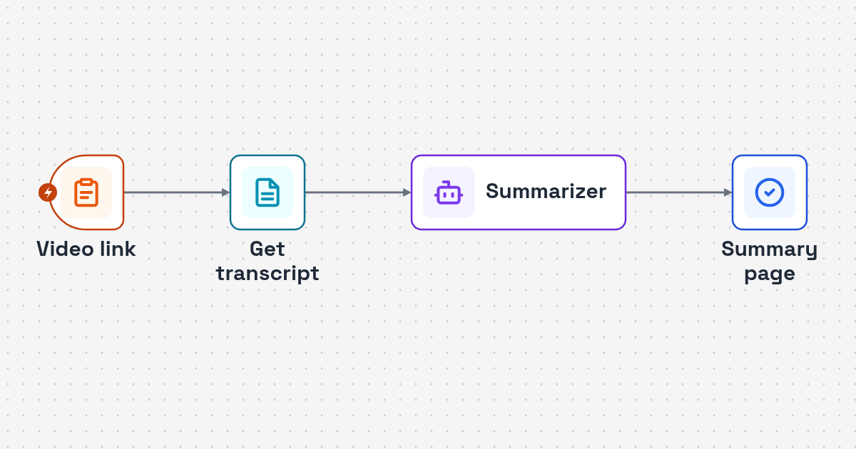 Workflow diagram: YouTube link form to transcript request to AI key-point summary for YouTube Video Summary Automation for Content Teams